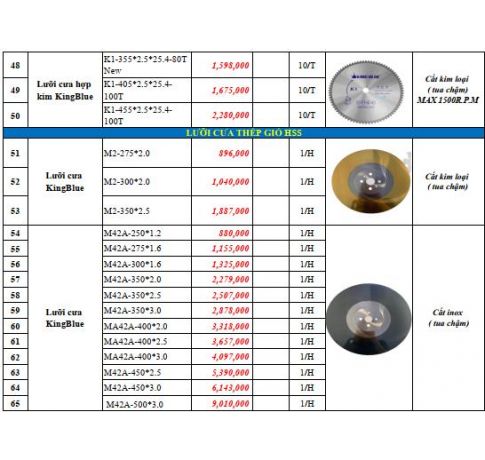LƯỠI CƯA HỢP KIM THÉP GIÓ HSS