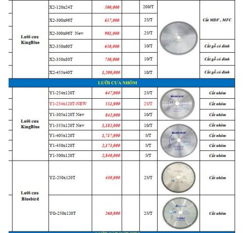 LƯỠI CƯA HỢP KIM THÉP GIÓ HSS