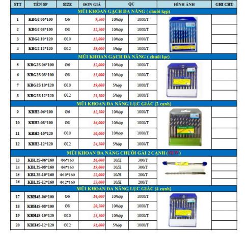 MŨI KHOAN BÊ TÔNG KING BLUE 2 CẠNH CHUÔI LỤC GIÁC