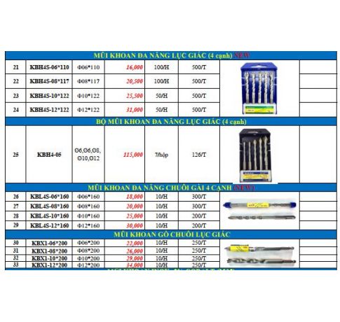 MŨI KHOAN BÊ TÔNG KING BLUE 2 CẠNH CHUÔI LỤC GIÁC