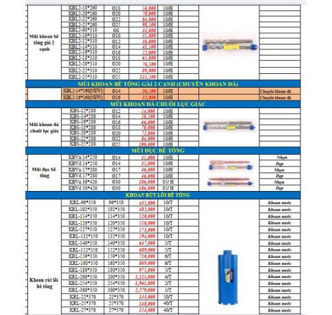 MŨI KHOAN BÊ TÔNG KING BLUE 2 CẠNH CHUÔI LỤC GIÁC