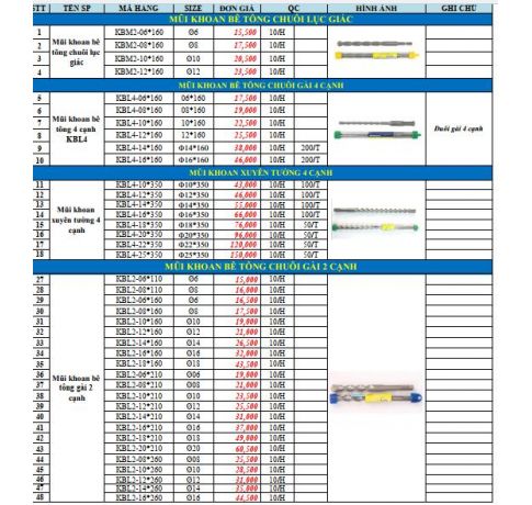 MŨI KHOAN BÊ TÔNG KING BLUE 2 CẠNH CHUÔI LỤC GIÁC
